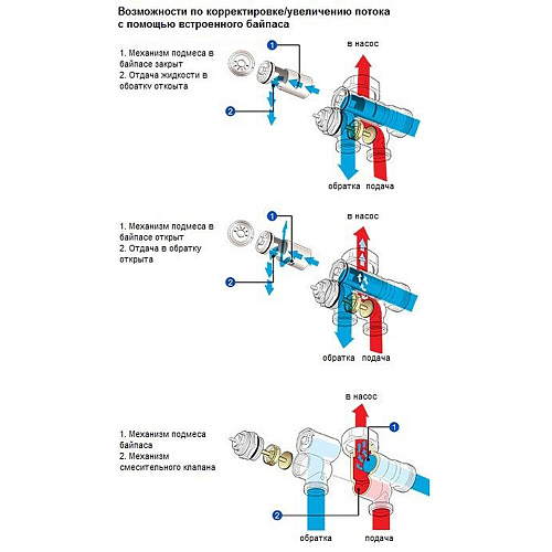 Насосно-смесительный узел ONDO
